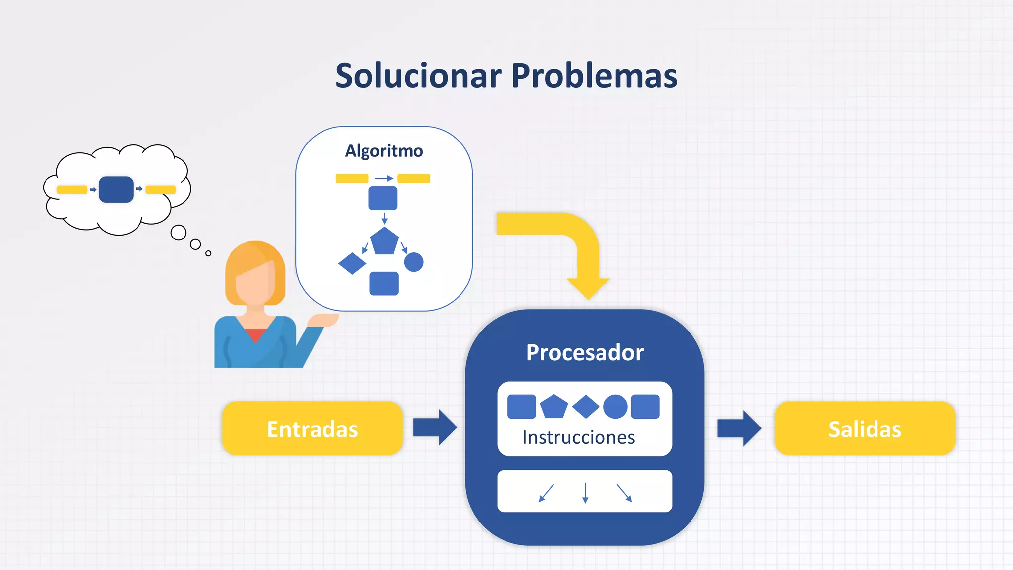 PRINCIPIOS DE ALGORITMOS